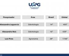 Pesquisadores de universidades estaduais estão entre os mais influentes do mundo