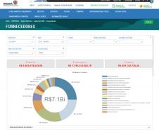 Portal da Transparência ganha novidades e gráficos para consultas da população