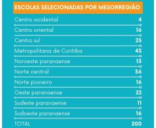 Lista das escolas selecionadas para a Rede de Clubes Paraná Faz Ciência já está disponível