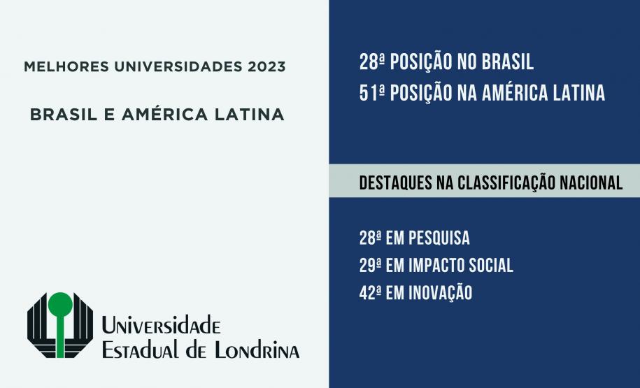 Ranking de produção científica coloca universidades estaduais entre as 100 melhores do Brasil