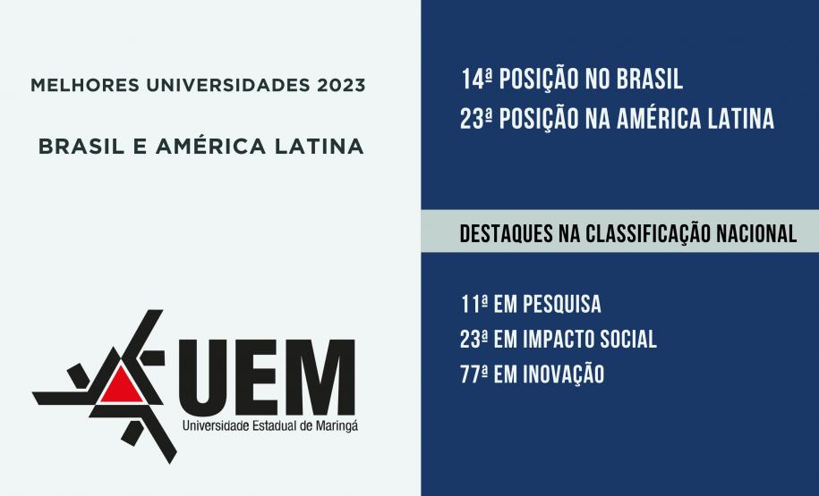 Ranking de produção científica coloca universidades estaduais entre as 100 melhores do Brasil