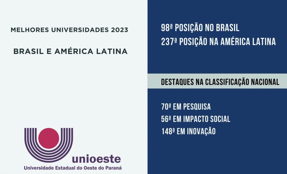 Ranking de produção científica coloca universidades estaduais entre as 100 melhores do Brasil