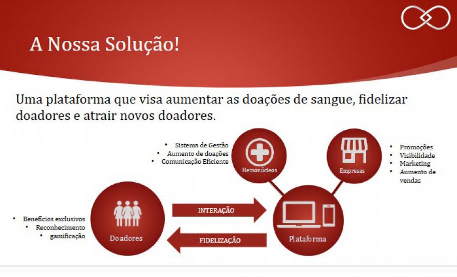Startups desenvolvem jogo educativo e plataforma para incentivar doação de sangue