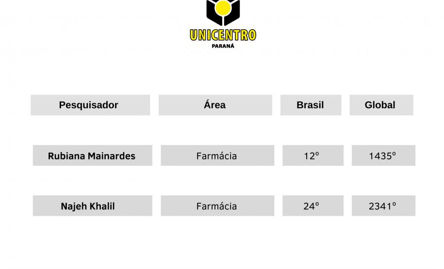 Pesquisadores de universidades estaduais estão entre os mais influentes do mundo
