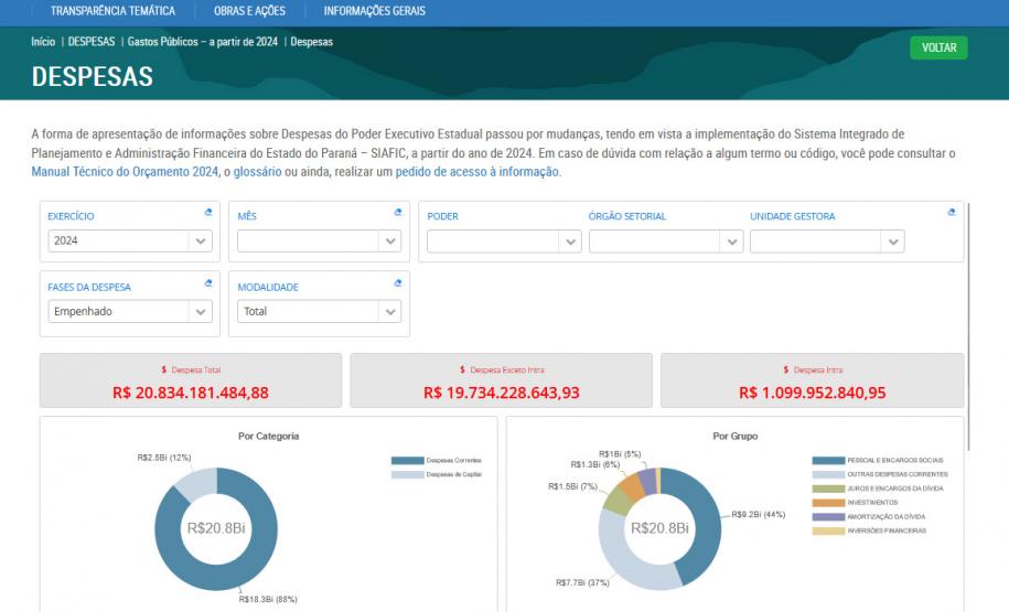 Portal da Transparência ganha novidades e gráficos para consultas da população