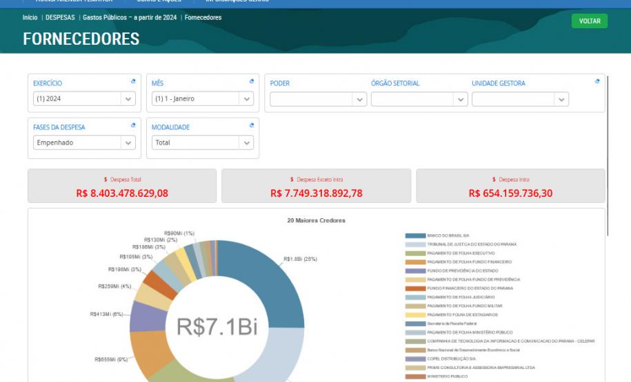 Portal da Transparência ganha novidades e gráficos para consultas da população