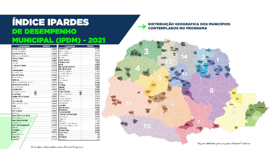 Rota do Progresso: Governo disponibiliza R$ 2,5 bilhões para desenvolvimento de municípios