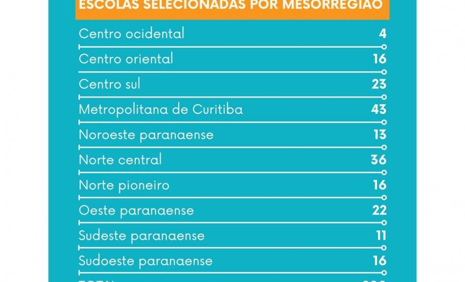 Lista das escolas selecionadas para a Rede de Clubes Paraná Faz Ciência já está disponível