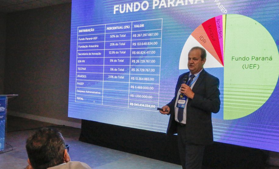 Fórum do Conselho Nacional de Secretários Estaduais para Assuntos de Ciência, Tecnologia e Inovação  2025