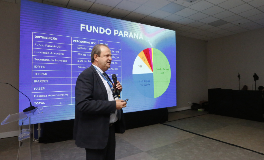 Fórum do Conselho Nacional de Secretários Estaduais para Assuntos de Ciência, Tecnologia e Inovação  2025